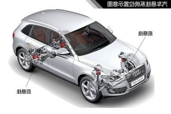 Chassis suspension modification